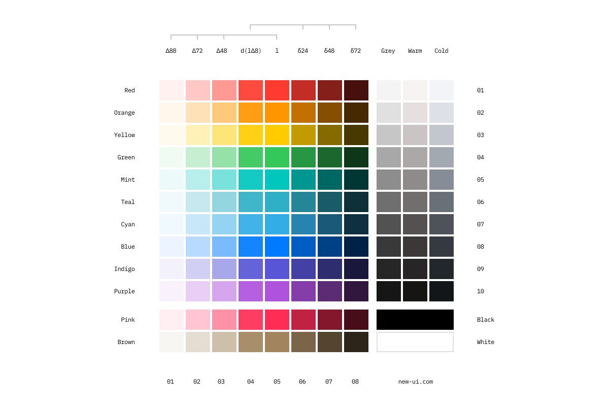 New UI Colors Spectrum